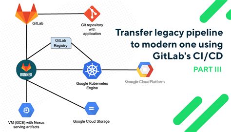 How We Helped Our Client To Transfer Legacy Pipeline To Modern One