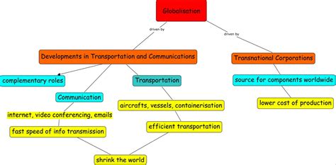 Positive Impacts Of Globalization Guideve