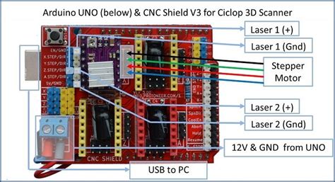 Mechanica Hardware - Arduino CNC shield (Horus)