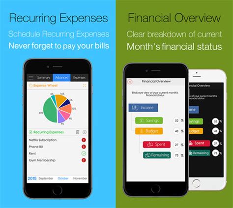 Most expense tracker apps aren't free, so you need to decide if it's worth the cost to you and your business. Applications de gérer son budget pour iPhone / iPad