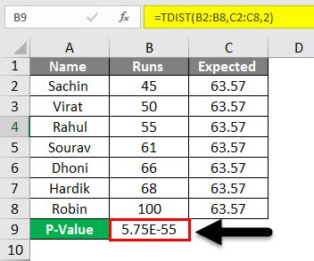 Create and populate the table. P-Value in Excel | How to Calculate P-Value in Excel?