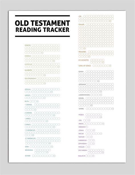 Simple Old Testament Bible Reading Tracker Reading Plan Etsy