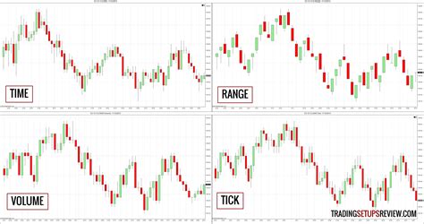 In trading, you often hear a lot about volume. Trading Charts Without Time: Range, Tick, Volume - Trading ...