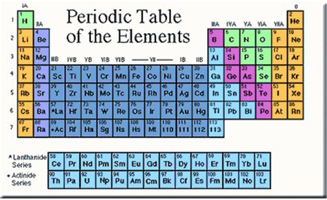 2 history russian scientist dmitri mendeleev taught chemistry in terms of properties. History of the Atomic Structure- 4B Chemistry timeline ...