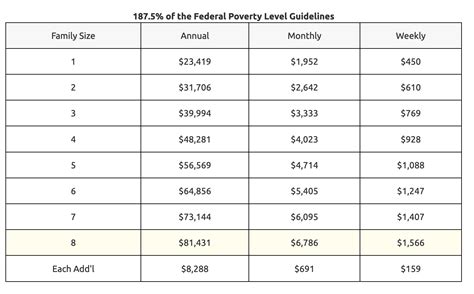 How To Calculate Federal Poverty Level 2019 Consumer Resources