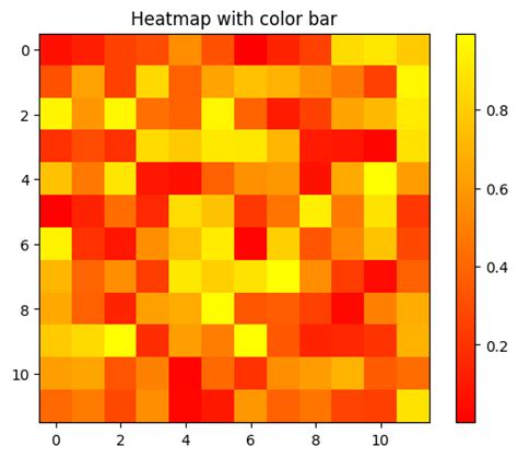 Matplotlib Draw Heatmap Figure With Colorbar Chadrick S Blog