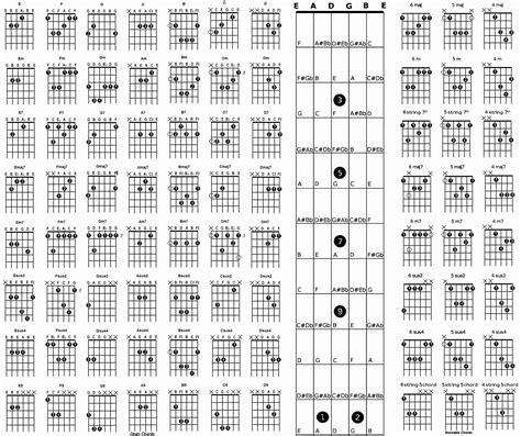 Music Bass Guitar Diagrams Ebook And Manual Reference Free Printable Bass Guitar Chord Chart