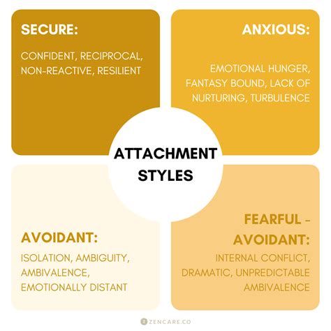 What Is Your Attachment Style Healing Attachment Issues