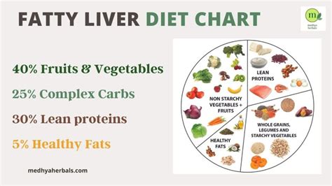 The Best Fatty Liver Diet Plan For Natural Treatment 2023
