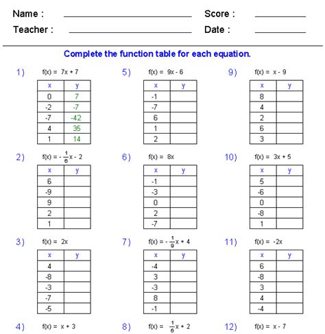 Function Table Worksheets 3rd Grade Decoration Items Image