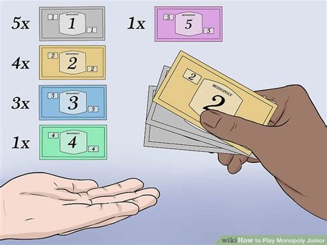 Monopoly involves a substantial portion of luck, with the roll of the dice determining whether a player gets to own key properties or lands on squares with high rents. How to Play Monopoly Junior (with Pictures) - wikiHow