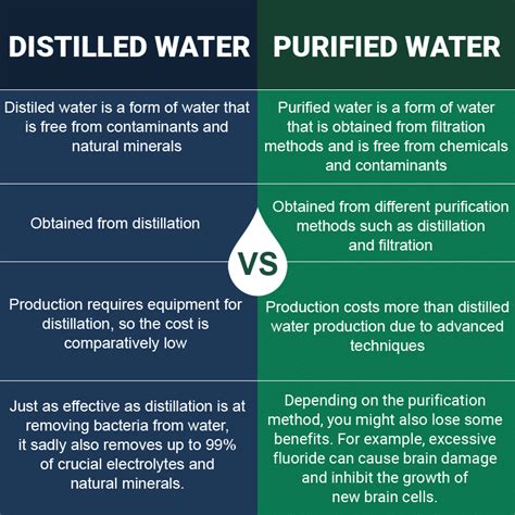 Distilled Vs Purified Water We Explain The Differences