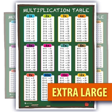 Poster Multiplication Chart Table Laminated X Times Mathematics Hot Sex Picture