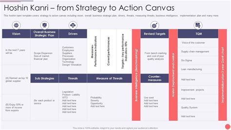 Hoshin Kanri Deck Kanri From Strategy To Action Canvas Presentation