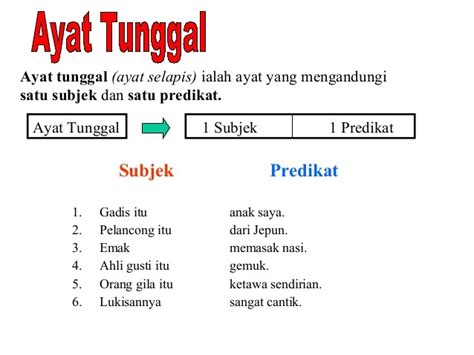 Cerakinkan ayat majmuk tersebut kepada tiga ayat tunggal tanpa mengubah maksud asalnya. Contoh Ayat Tunggal Perluasan Subjek - Dbr1m