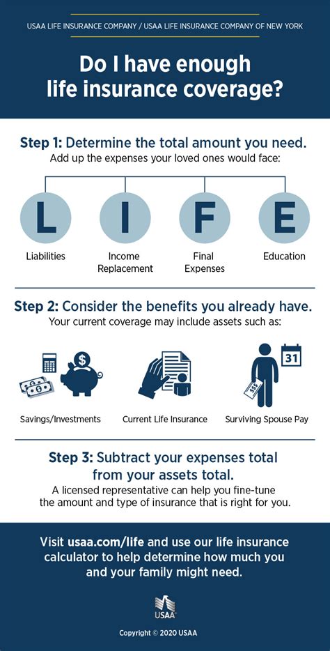 Life Insurance Calcula To How Much Life Insurance Do You Need