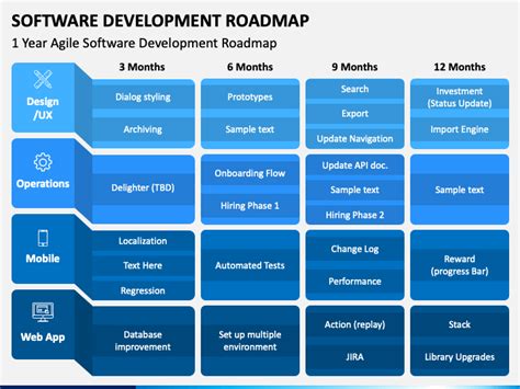 Software Development Roadmap Powerpoint Template Ppt Slides