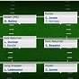 Dallas Cowboys Wr Depth Chart