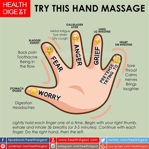 Pin By Brittany Buck On Positive Med Healthcuriosity Hand Massage