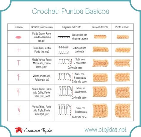 Puntos Básicos Del Crochet Tutorial De Tejido A Ganchillo Puntos