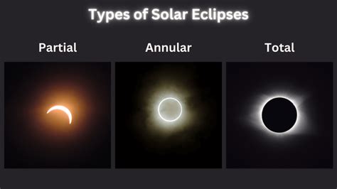 Difference Between Total And Partial Solar Eclipse