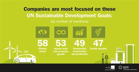 How Businesses Are Collaborating For The Sustainable Development Goals