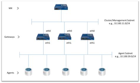 Figure 1 Recommended Cluster Network Configuration