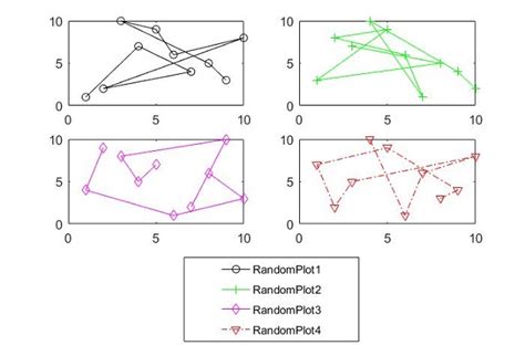 Matlab How To Have A Common Legend For Subplots Itecnote