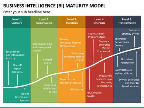 Bi Maturity Model Powerpoint Template Ppt Slides Images And Photos Finder