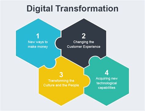 How Do Know You Understand Digital Transformation Novacomp