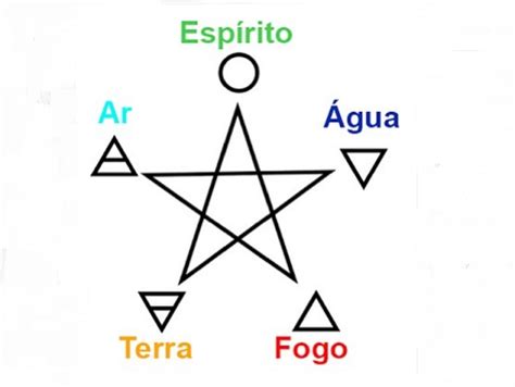Estrella De Cinco Puntas Significado Símbolo Pentagrama