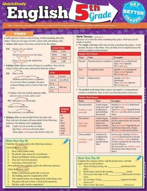 English 5th Grade Laminated Study Guide 9781423224983 5th Grades