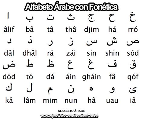 Telefonalphabet, funkalphabet oder fliegeralphabet gennannt) in entsprechende wörter . Alfabeto Árabe