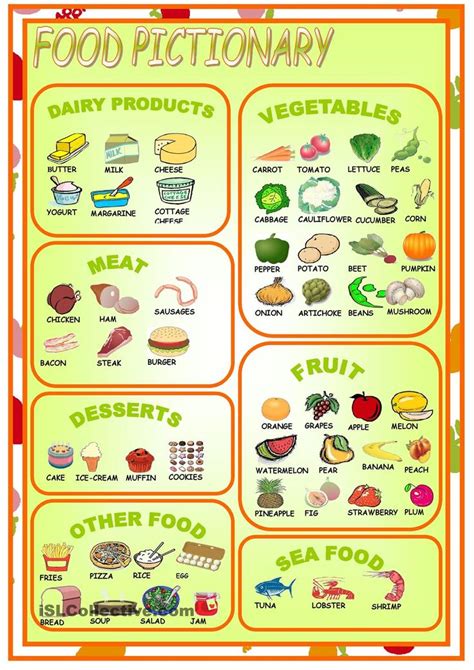 Food Pictionary Food Vocabulary Food Words Food