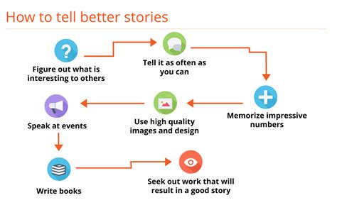Storytelling In Business How To Use It To Grow Your Brand Dan Norris