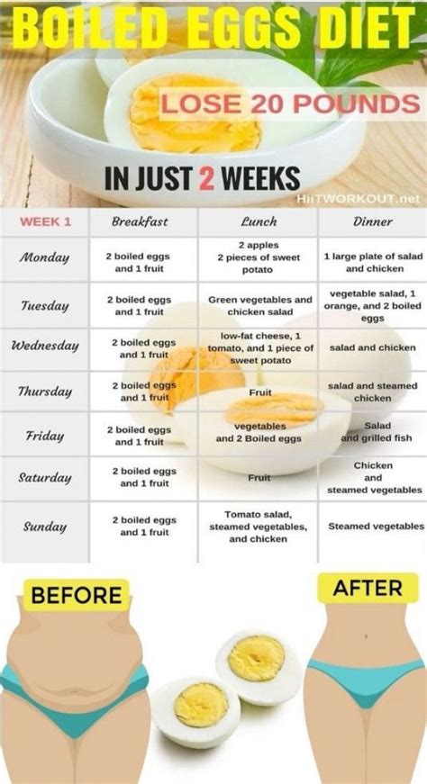 The Boiled Egg Diet Lose 20 Pounds In Just 2 Weeks Egg Diet Plan Egg