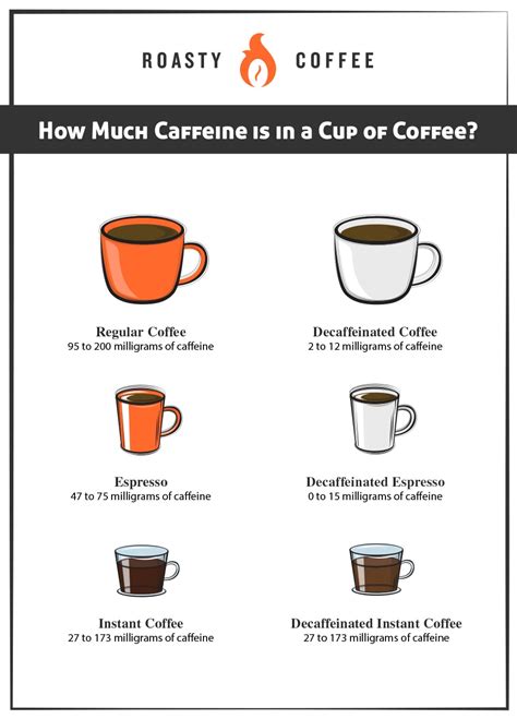 caffeine content for coffee quyasoft