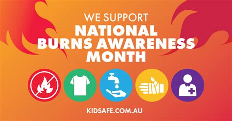 National Burns Awareness Month Kidsafe Wa