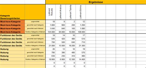 Excel vorlagen fuhrpark kostenlos wir haben 18 bilder über excel vorlagen fuhrpark kostenlos einschließlich bilder, fotos, hintergrundbilder und mehr 602 x 426 · jpeg excel tool rs fuhrpark verwaltung verwaltung und download image mehr. Fuhrparkverwaltung Excel Vorlage / Fuhrpark Excel Vorlage ...