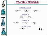 Pump Types And Pump Selection Ppt