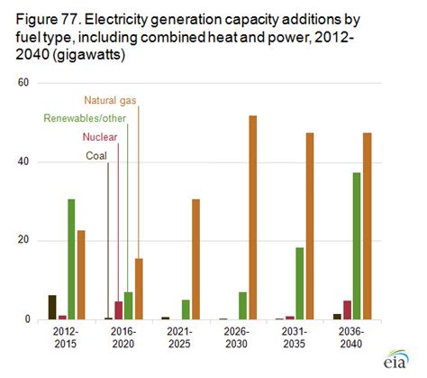 Coal On The Wrong Side Of Energys Future The Motley Fool