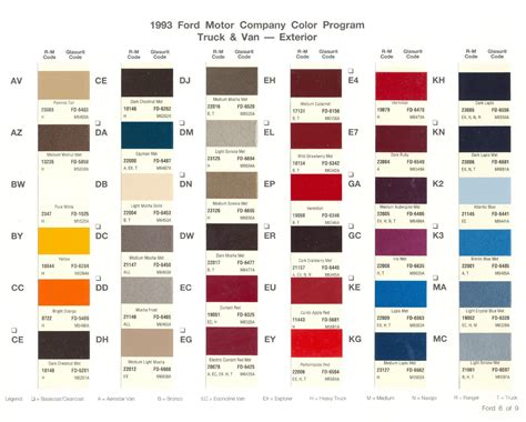 Fords And Color Charts