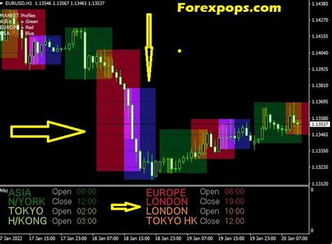 Forex Trading Sessions Indicator For Mt4mt5
