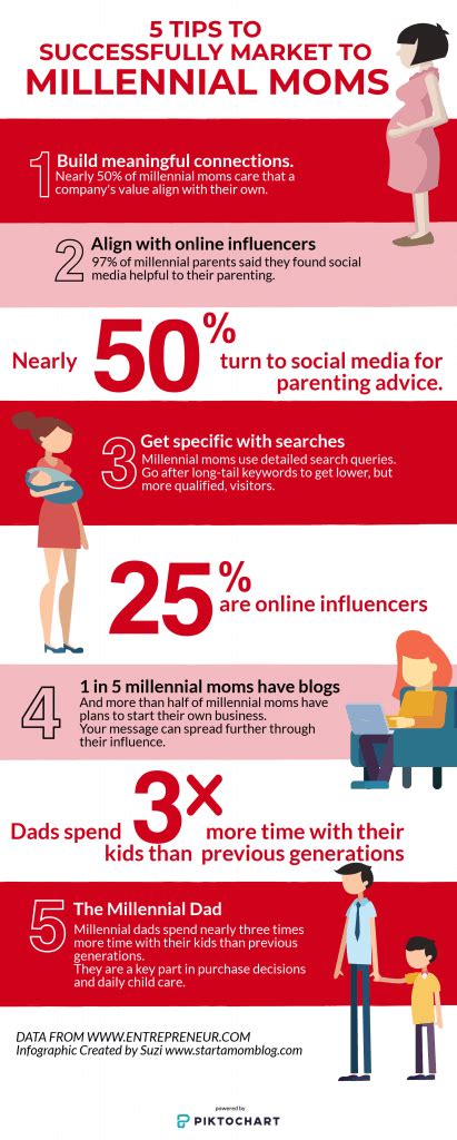 how to market to millennial moms millennial mom millenial marketing mom blogs