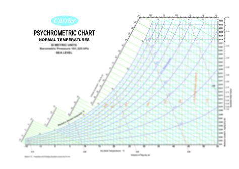 Solution Psychrometric Chart Carrier Studypool My Xxx Hot Girl