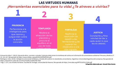 Las Virtudes Humanas By Asoraiz76 On Genially