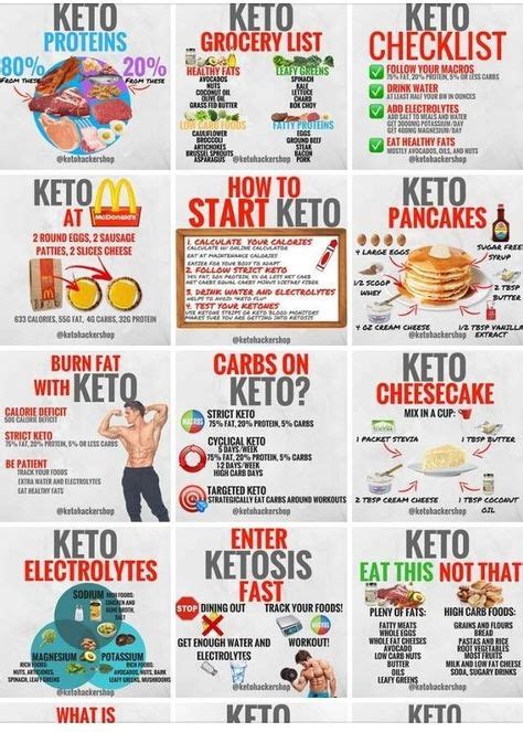 How Does Ketogenic Diet Work The Science Behind It No Carb Diets