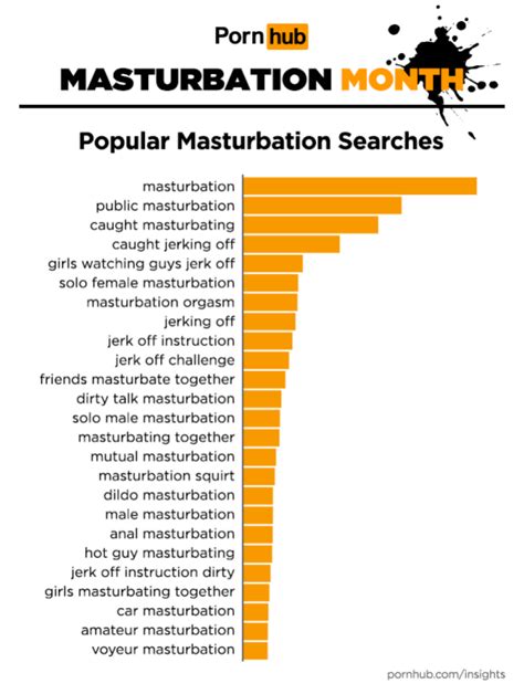 Pornhub Heres What Men And Women Search For When It Comes To Masturbation Mashable