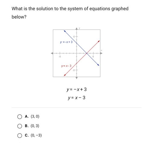 An inconsistent system is a system that has no solution. What is the solution to the system of equations graphed ...