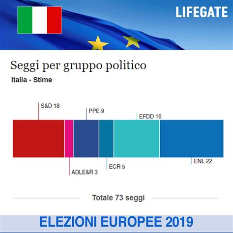 elezioni europee 2019 i risultati in diretta lifegate